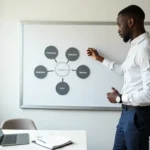 choices to extraordinary productivity